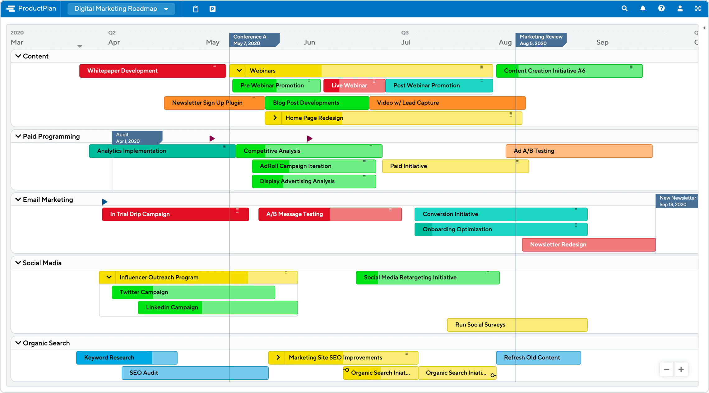 Digital-Marketing-Roadmap-Template