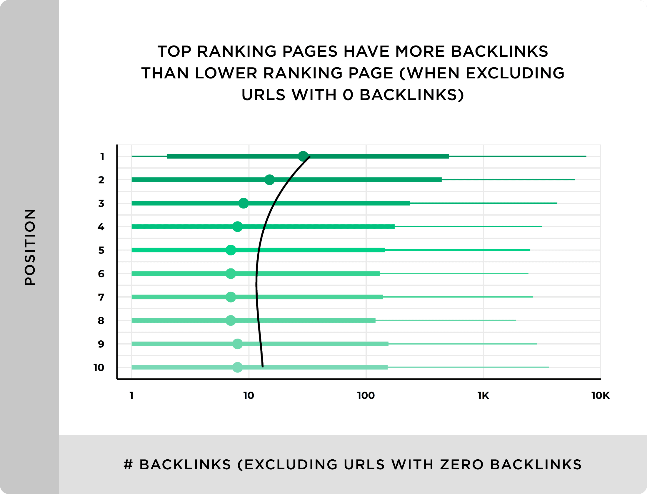 Top Ranking pages with more backlinks