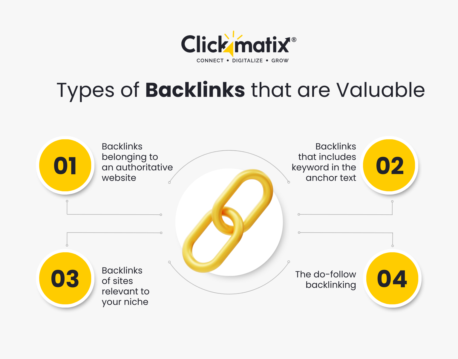 Types of Backlinks that are Valuable Clickmatix