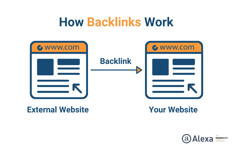 how backlinks work