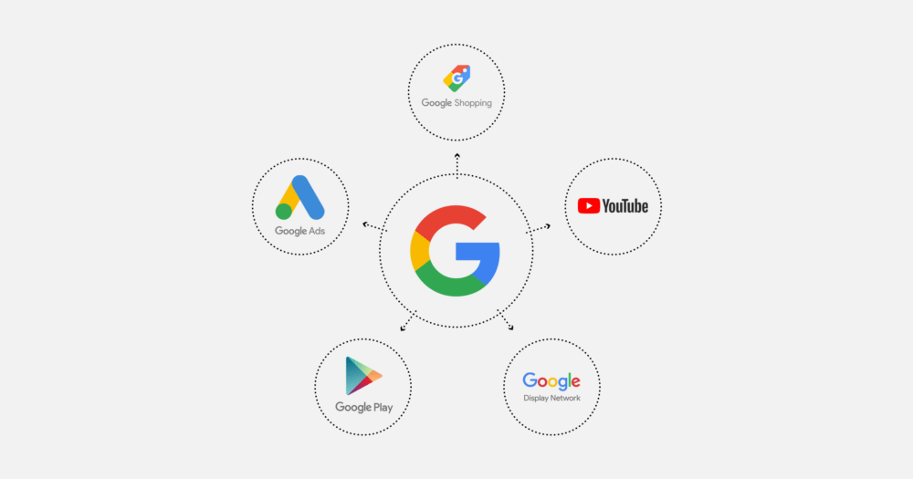 Google Ads Network
