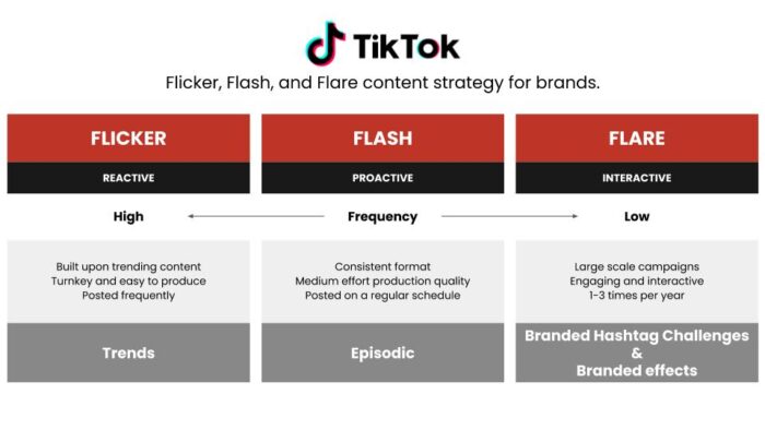 How To Optimise TikTok Profile: Best Practices And Tips
