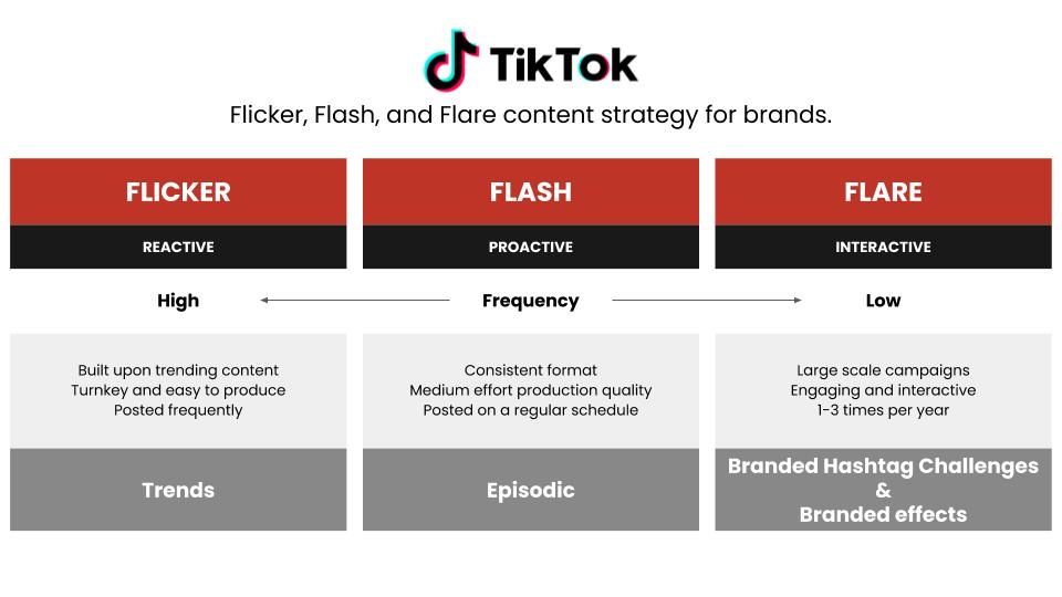 Content Strategy on TikTok