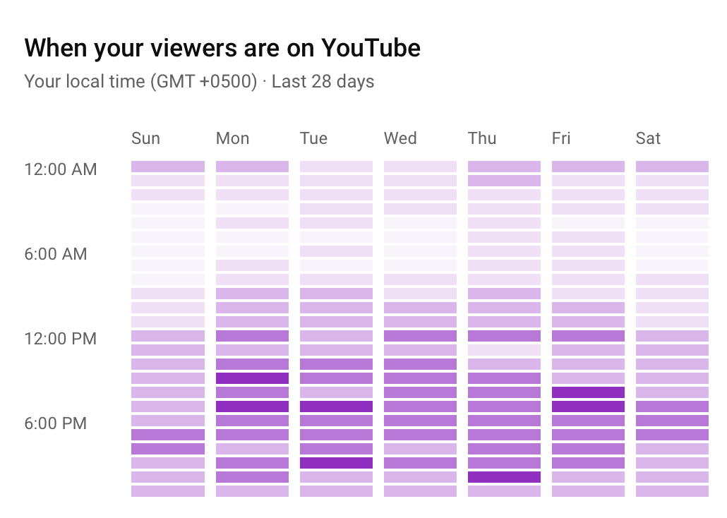 Time to Post on YouTube