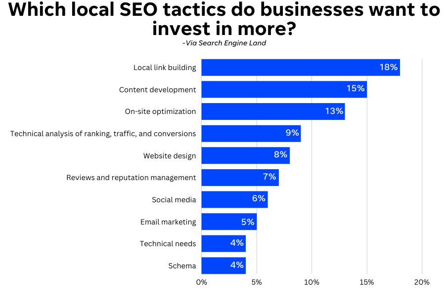 Local SEO Business