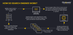 How Search Engines Understand Content