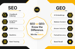 SEO Vs GEO